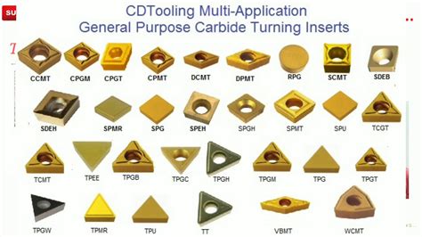 cnc tooling identification